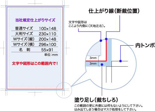 オノウエ印刷 印刷通販 制作の手引き デザインを考える前に